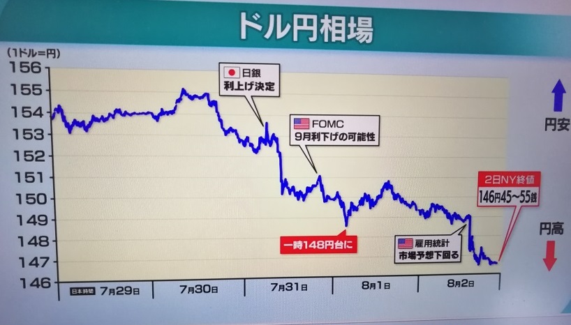 日経プラス9サタデー ニュースの疑問で使用した図