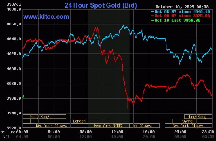 日本時間深夜２時過ぎに金価格が急落する図