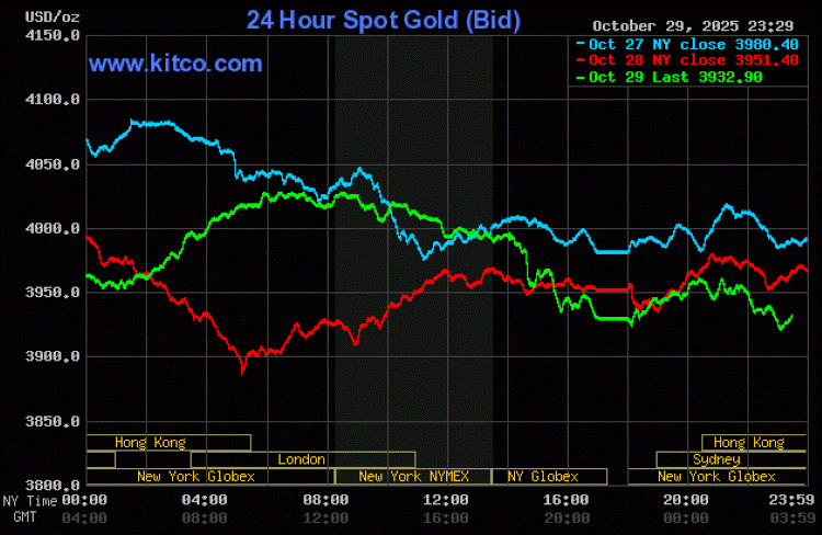 前日のKITCOグラフ