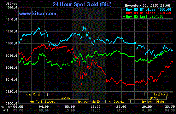 前日のKITCOグラフ
