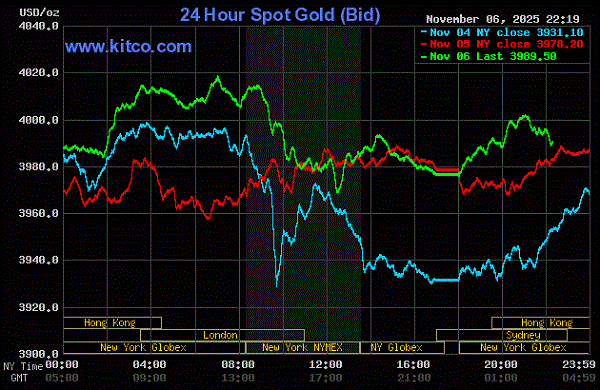 前日のKITCOグラフ