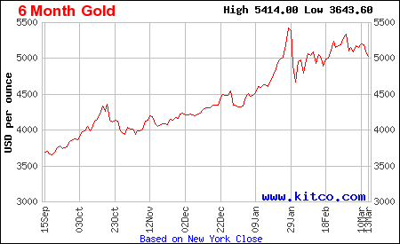 ドバイの風景②
